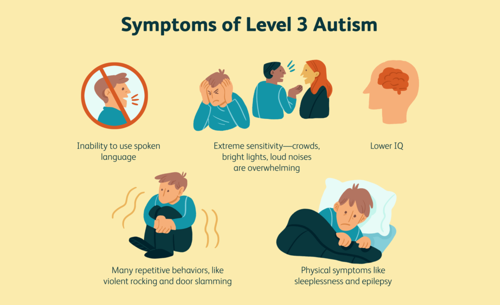 Signs and Symptoms of Autism